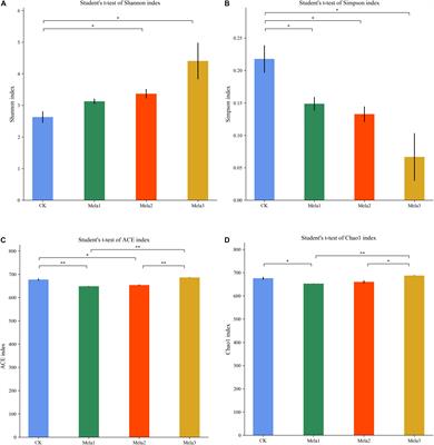 Melatonin Is a Promising Silage Additive: Evidence From Microbiota and Metabolites